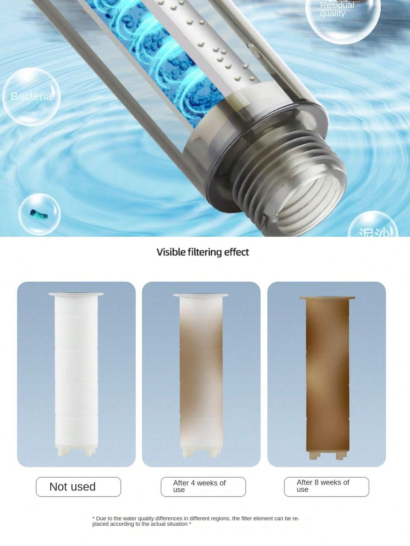Fiber filter shower head