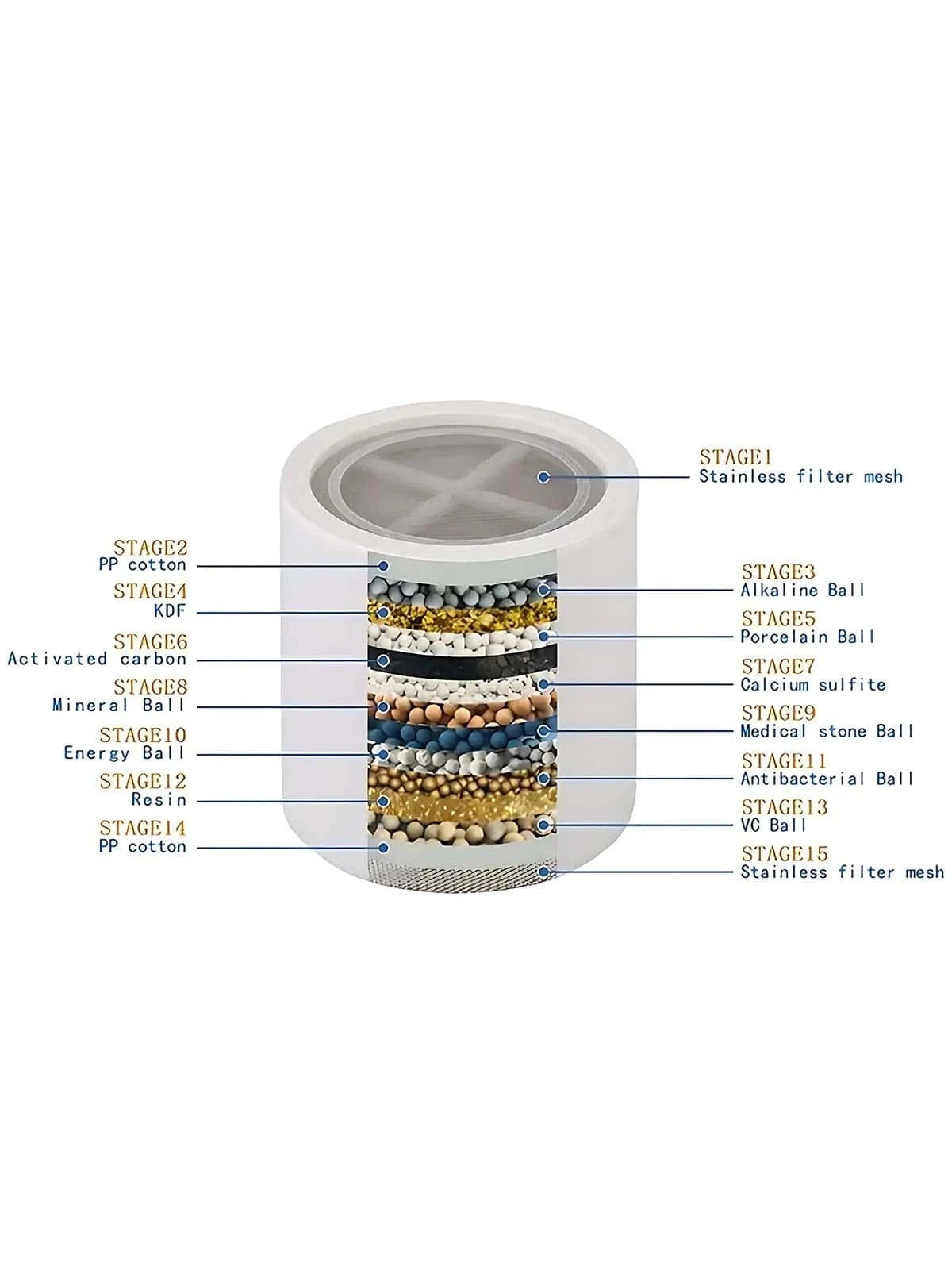 15 stage Shover Filter