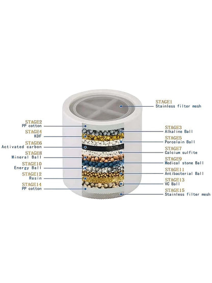 15 stage Shover Filter